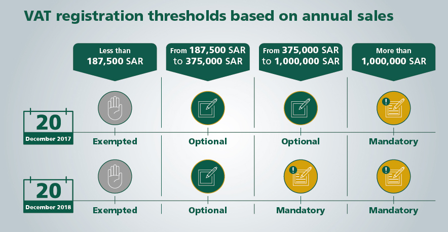 ERPALFrase Is UAE/KSA VAT Ready - Cover Image