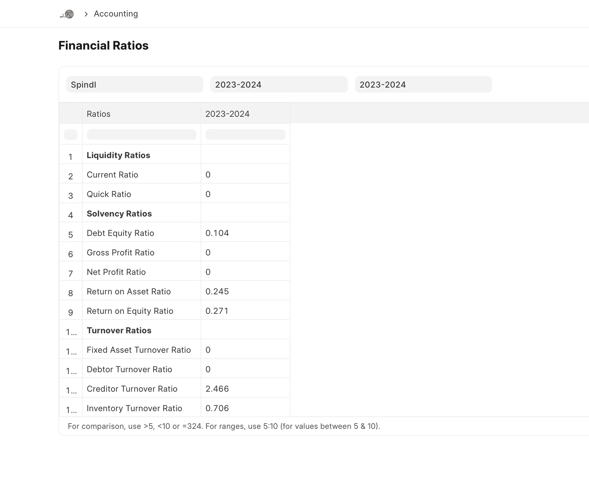 Financial Ratio Report