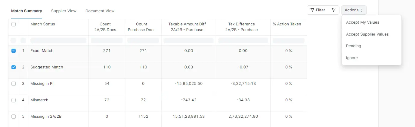 India Compliance features