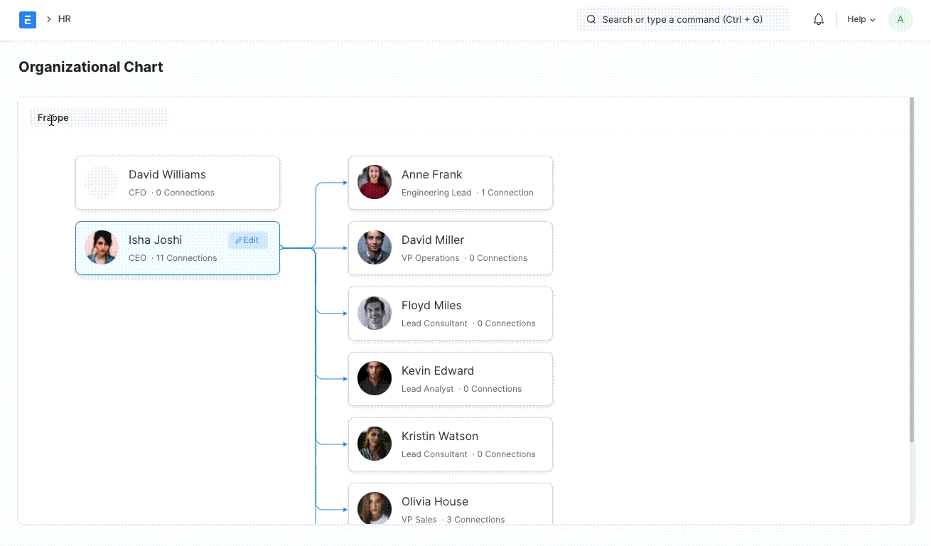 org chart