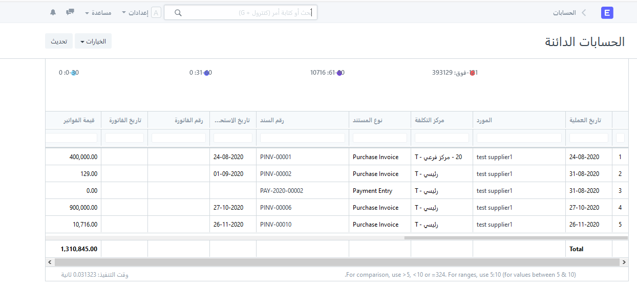 الحسابات الدائنه