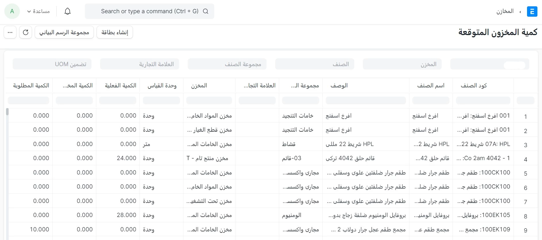 الكمية المتوقعة للمخزون