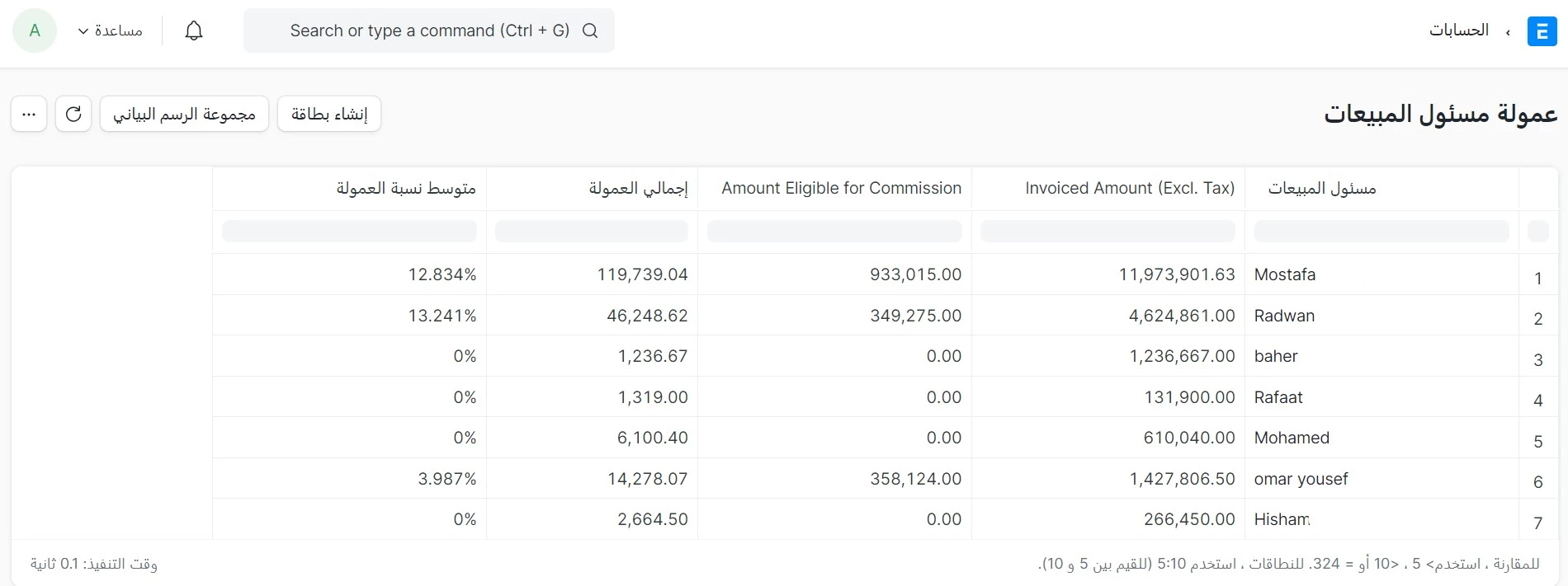 عمولة مسؤل المبيعات