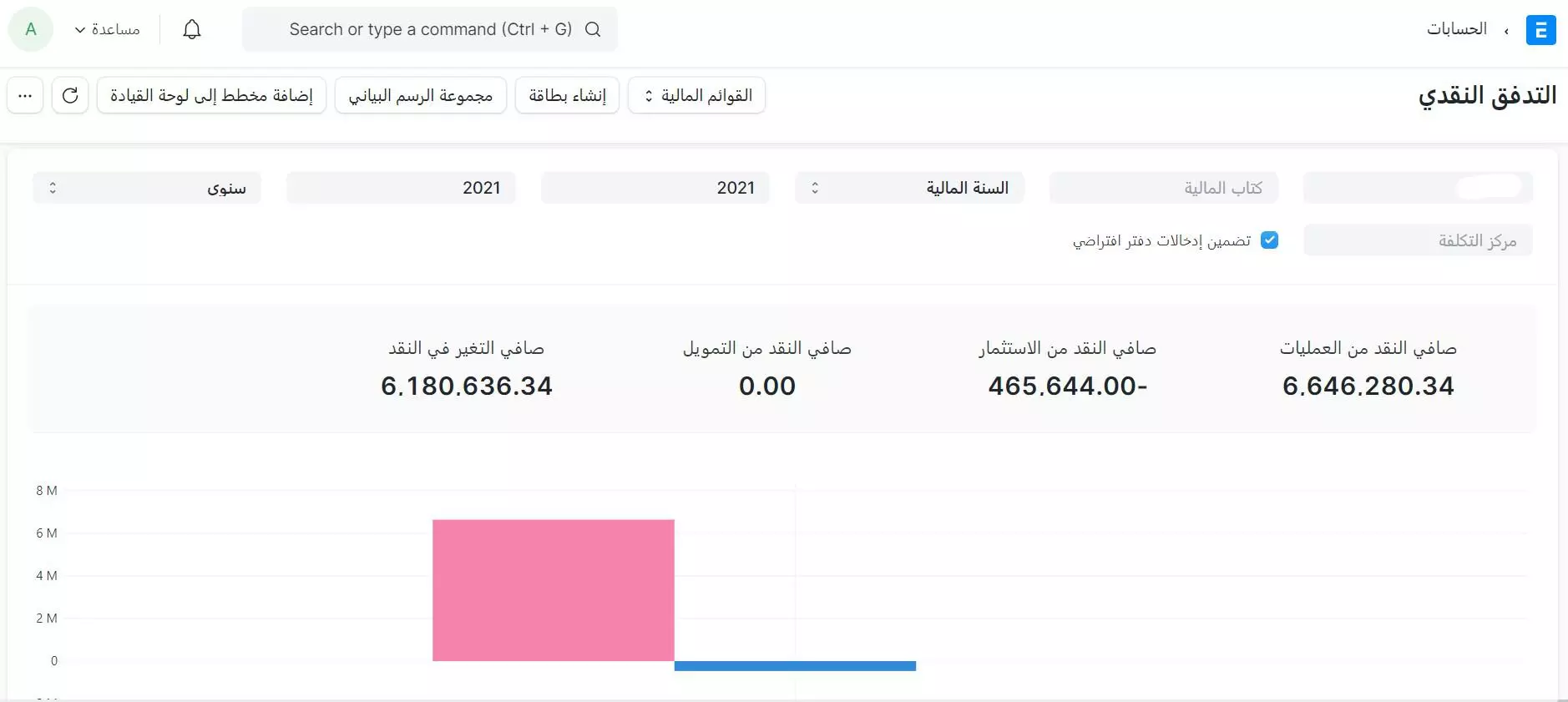  تقرير التدفق النقدى