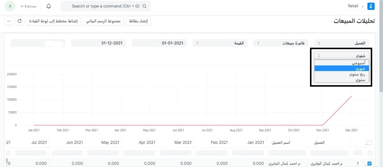 اختيار فترة