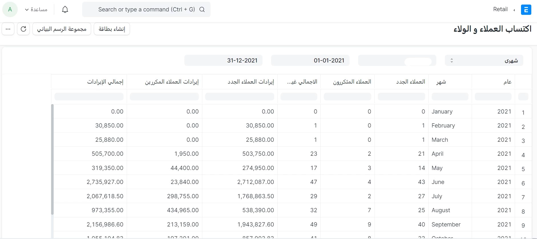 تقرير اكتساب العملاء والولاء