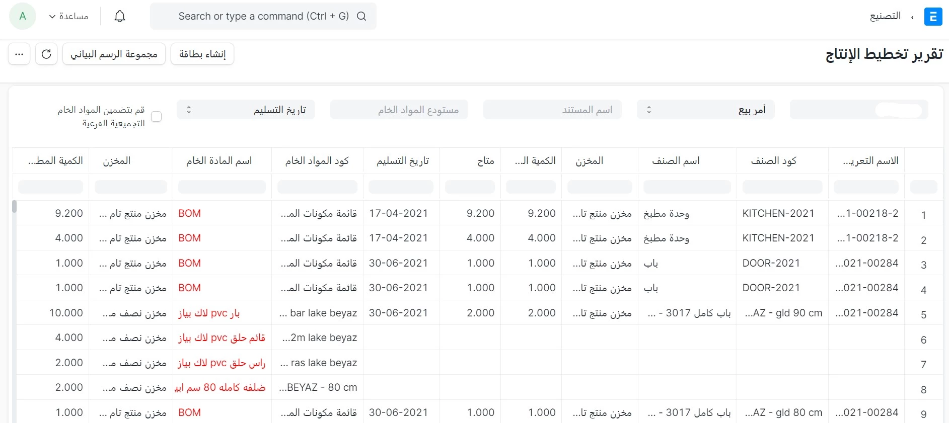 تقرير تخطيط الإنتاج