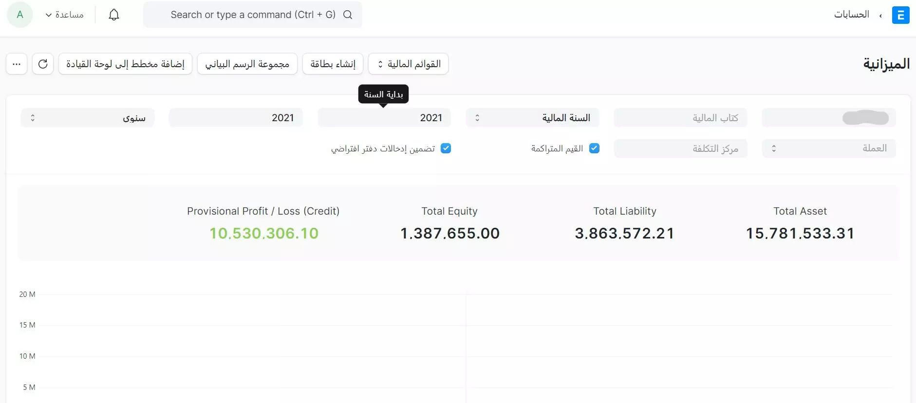 تقرير الميزانية العمومية