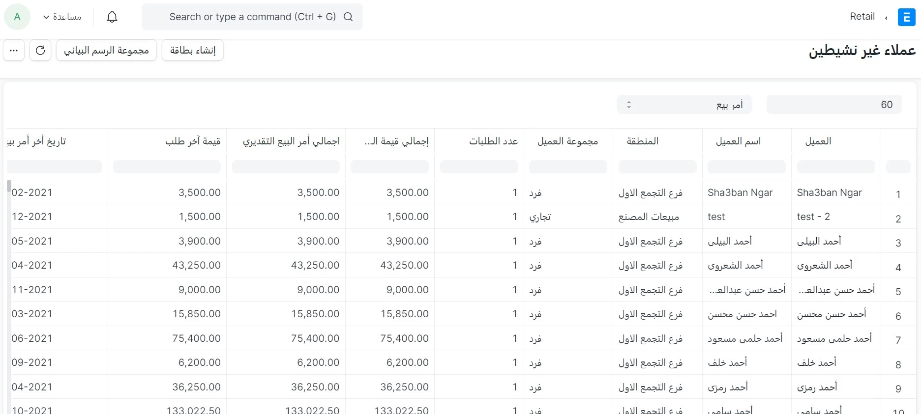 تقرير عملاء غير نشطين     