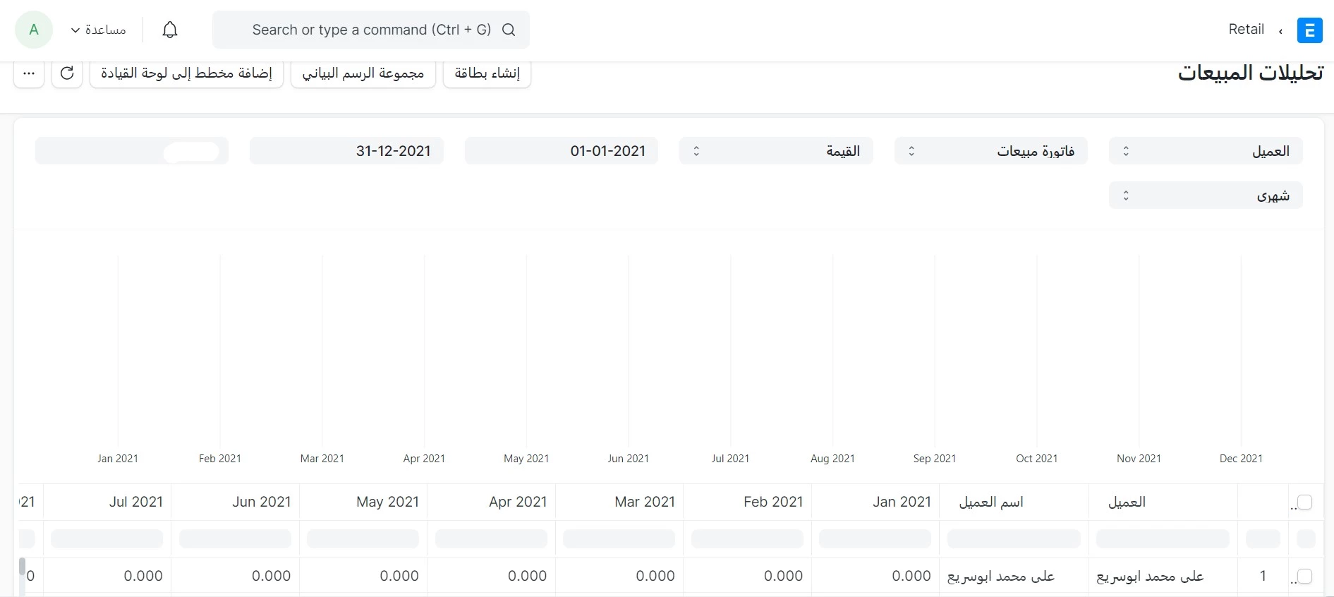 تقريرتحليلات المبيعات     